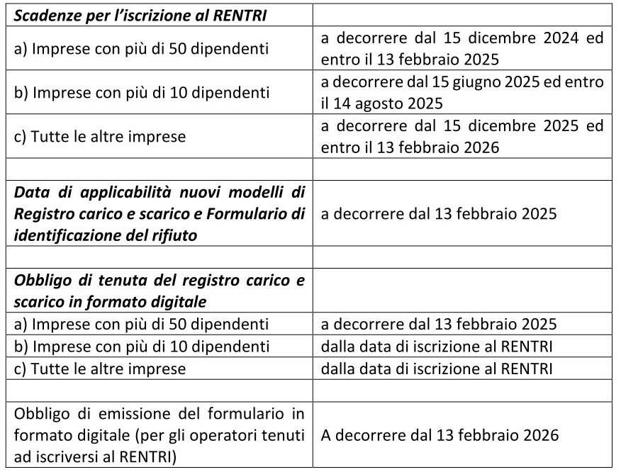 28/09/2023 - Tracciabilità Dei Rifiuti – Pubblicate Le Tabelle ...